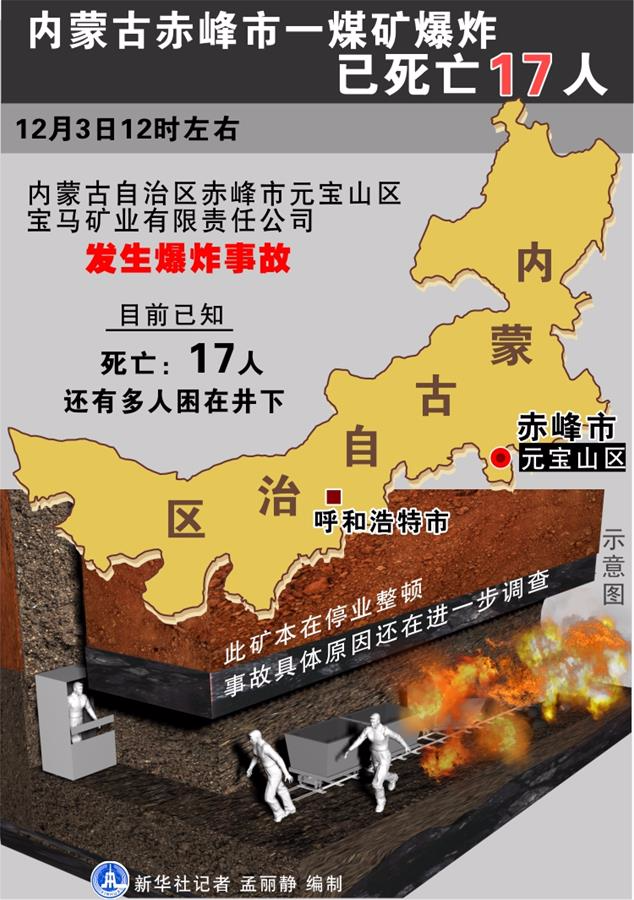 （图表）[突发事件]内蒙古赤峰市一煤矿爆炸已死亡17人