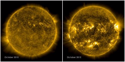 左图为2010年太阳活动相对平静时的图片；右图为2012年太阳活动较为活跃时的图片。(图片来源：NASA)
